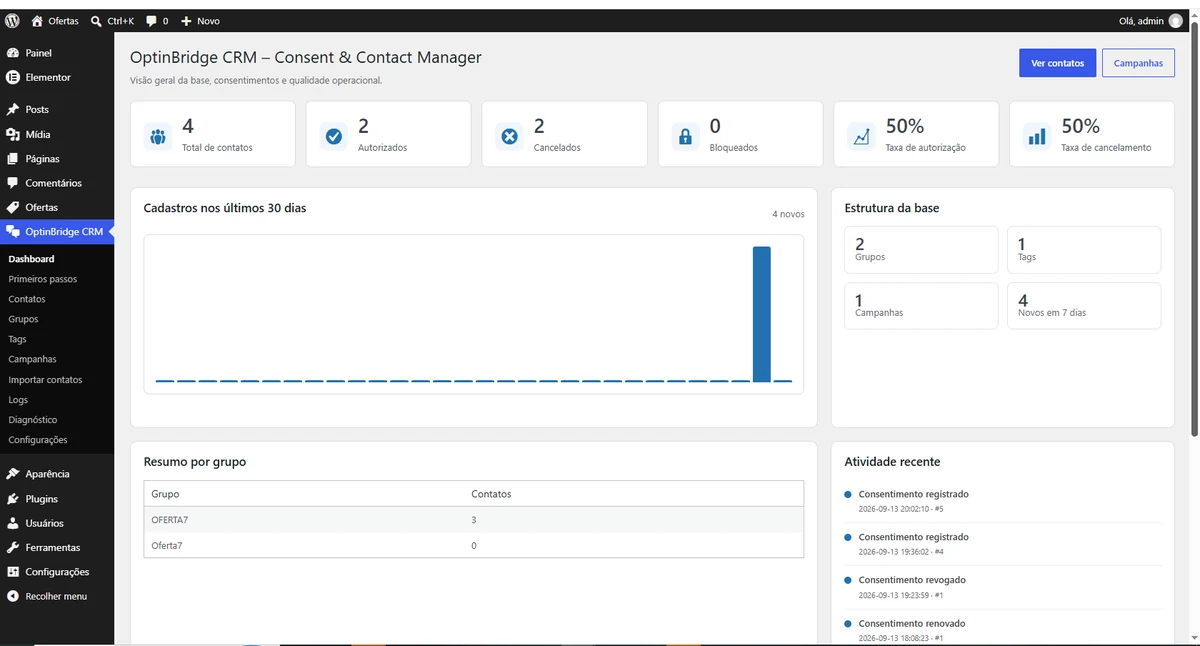 Dashboard do OptinBridge CRM